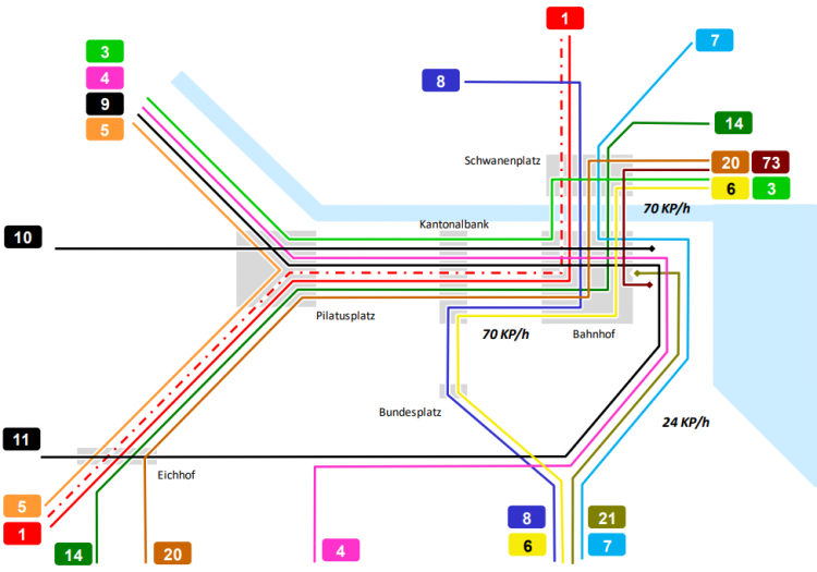 Durchmesserlinien_Bahnhof Luzern_ab 2040.png
